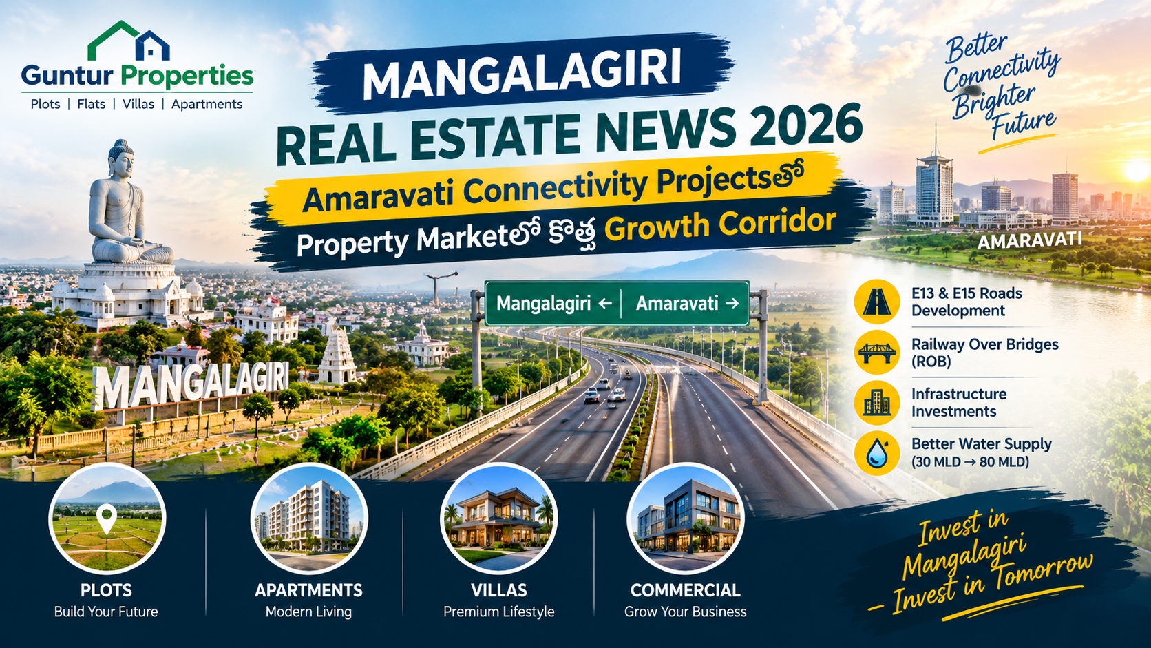 Mangalagiri Real Estate News 2026: Amaravati Connectivity Projectsతో Property Marketలో కొత్త Growth Corridor