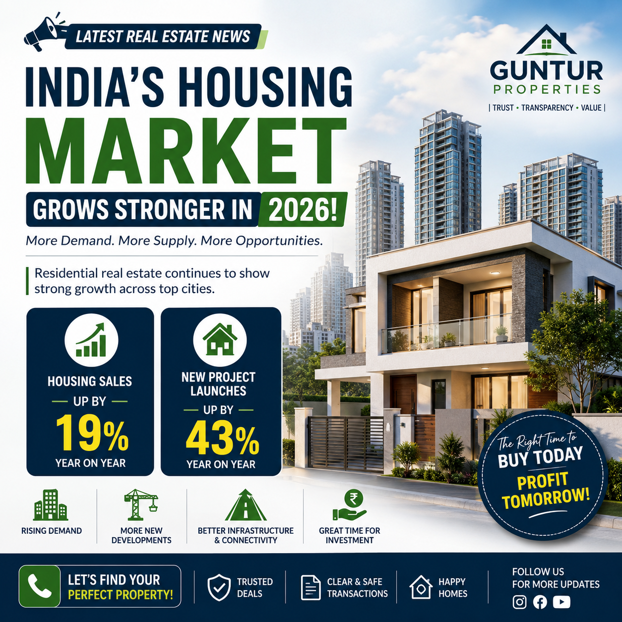 India's Housing Market Records Strong Growth in Q2 2026 Despite Global Uncertainty