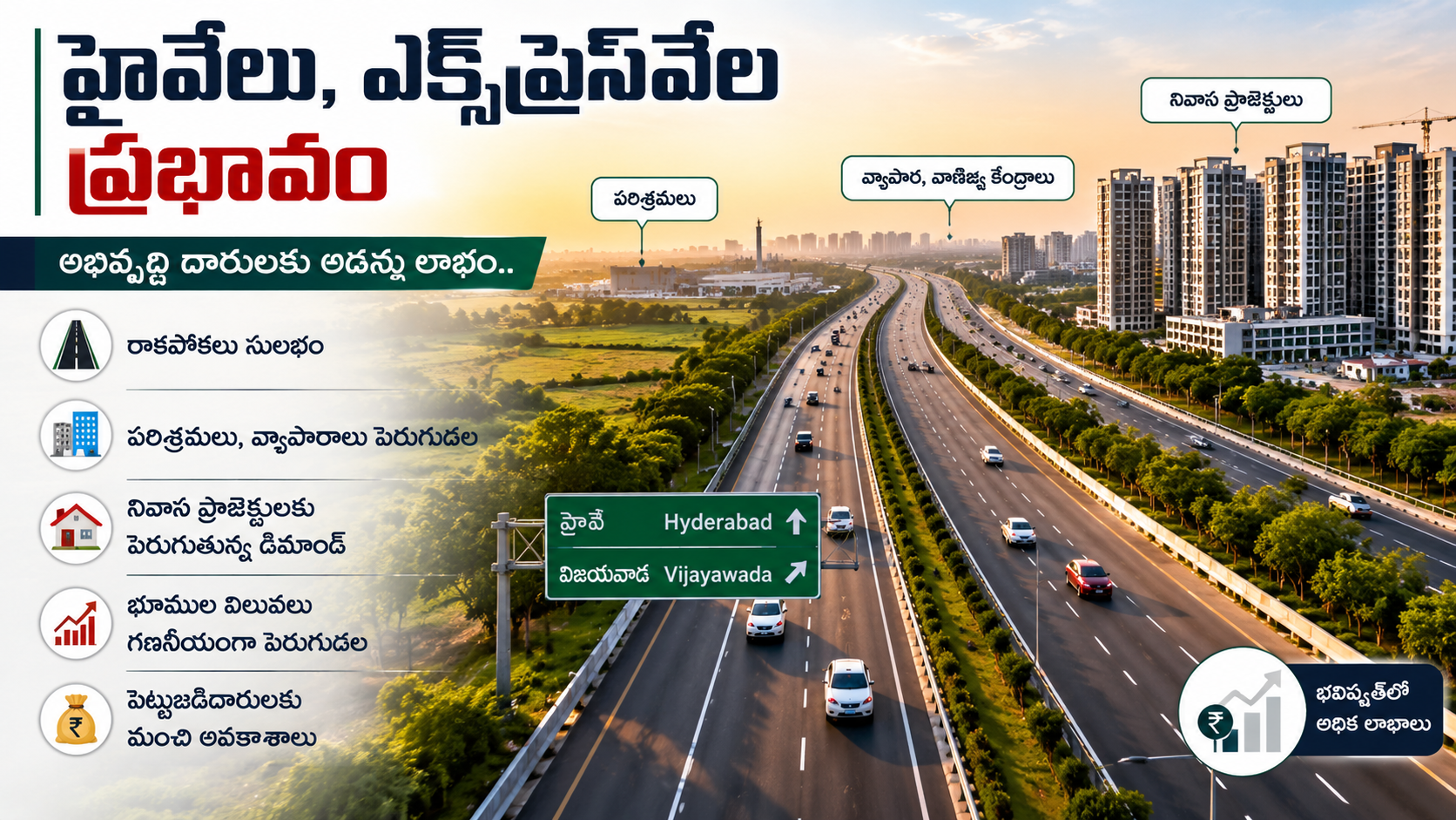 హైవేలు, ఎక్స్ప్రెస్వేల అభివృద్ధితో రియల్ ఎస్టేట్కు కొత్త ఊపు.. భూముల ధరలు అమాంతం పెరుగుతున్నాయి