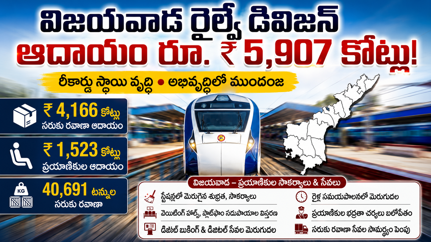 విజయవాడ రైల్వే డివిజన్కు భారీ ఆదాయం.. రూ.5,907 కోట్ల రికార్డు!