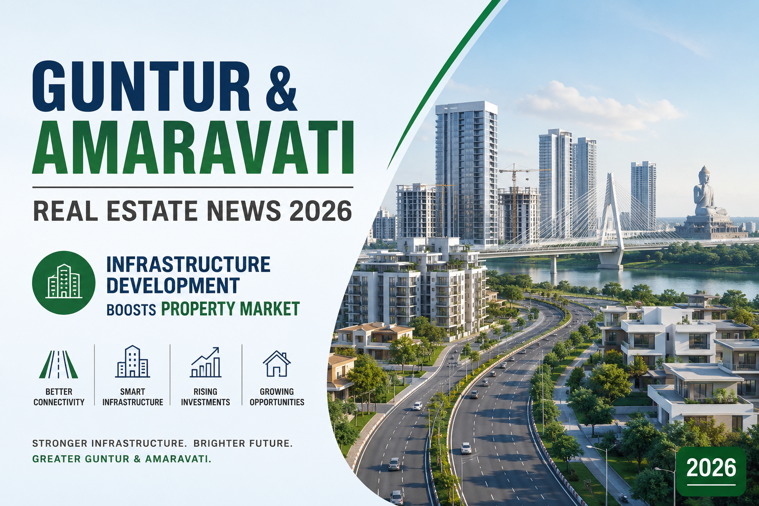 Guntur & Amaravati Real Estate News 2026 – Infrastructure Development Boosts Property Market